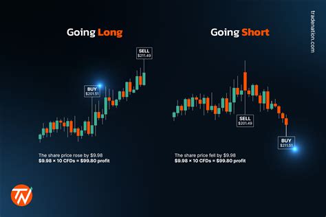 Difference Between Spread Betting vs CFD Trading.